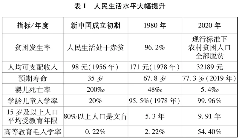 收藏学习丨 中共中央宣传部发布文献《中国共产党的历史使命与行动价值》 (图3) 收藏学习丨 中共中央宣传部发布文献《中国共产党的历史使命与行动价值》 (图3)
