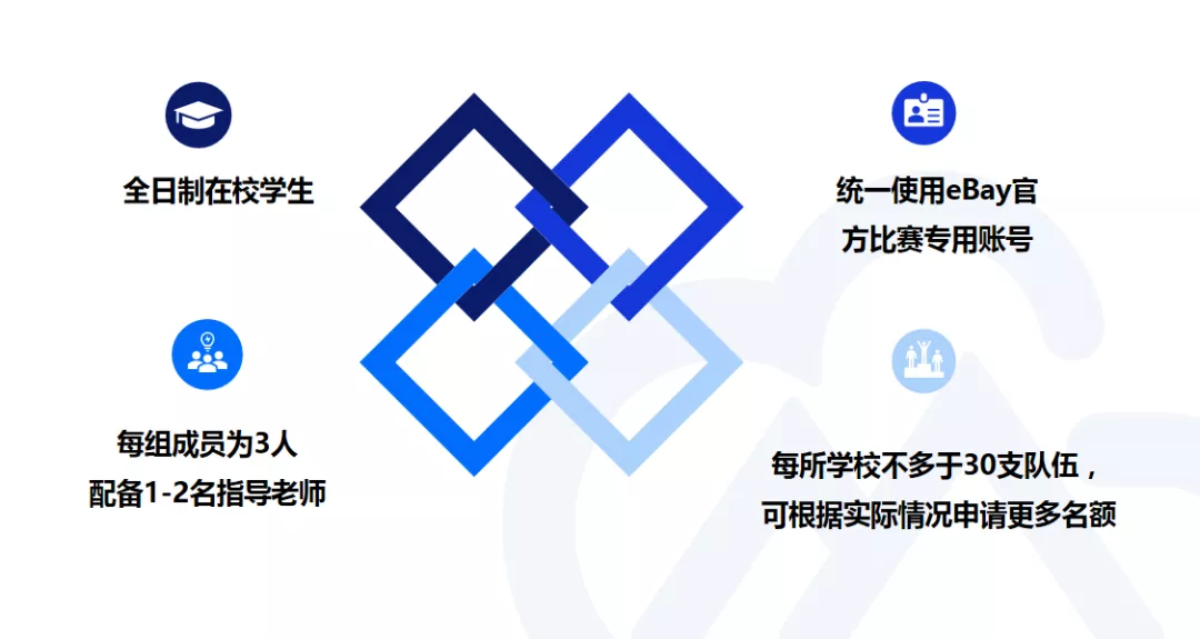 “四角楼珠宝创意产业园杯”惠州跨境电商创新创业大赛开始报名啦！(图2)
