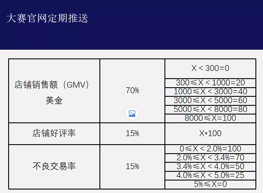 “四角楼珠宝创意产业园杯”惠州跨境电商创新创业大赛开始报名啦！(图6)