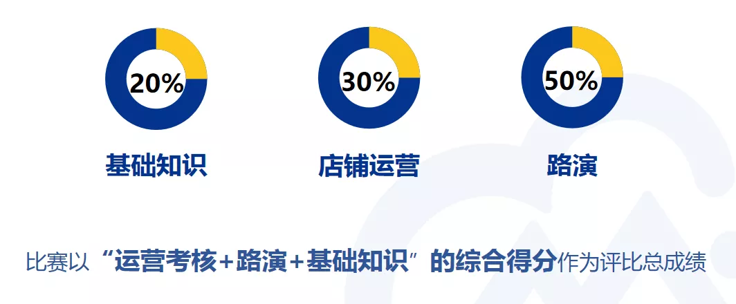 “四角楼珠宝创意产业园杯”惠州跨境电商创新创业大赛开始报名啦！(图5)