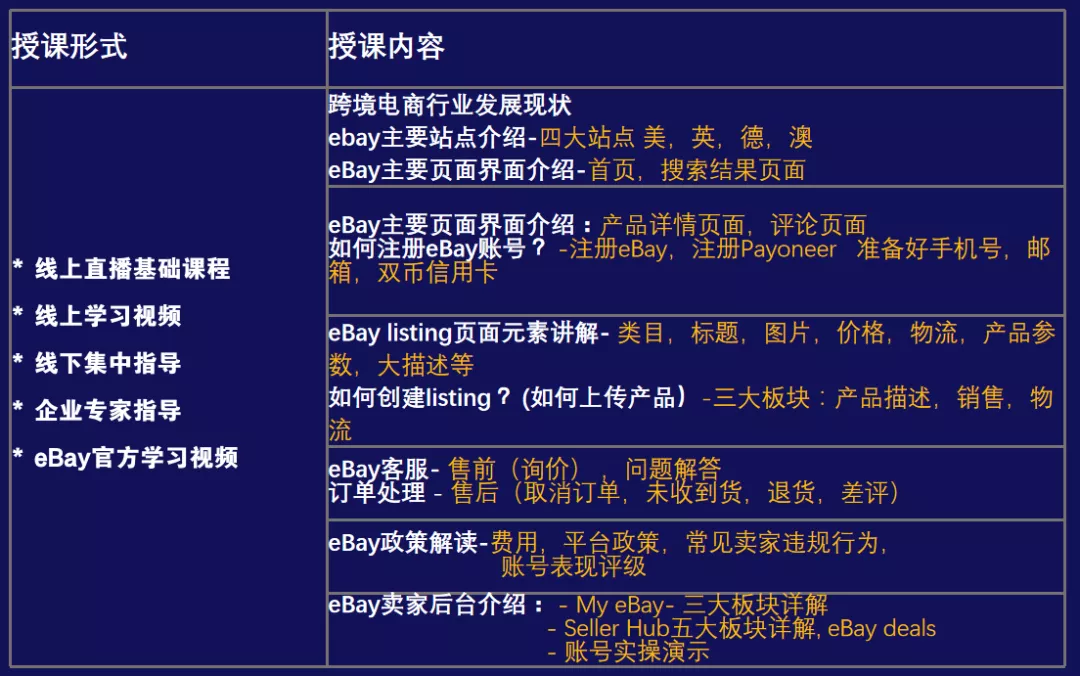 “四角楼珠宝创意产业园杯”惠州跨境电商创新创业大赛开始报名啦！(图7)